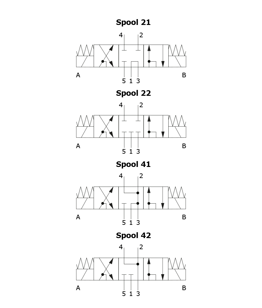 5 way / 3 position Walvoil - Products Walvoil S.p.A.