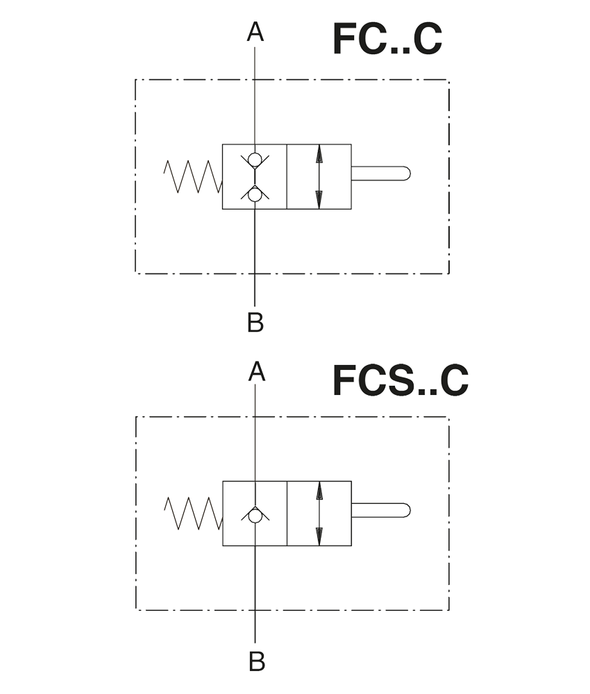 End stroke valves Walvoil - Products Walvoil S.p.A.